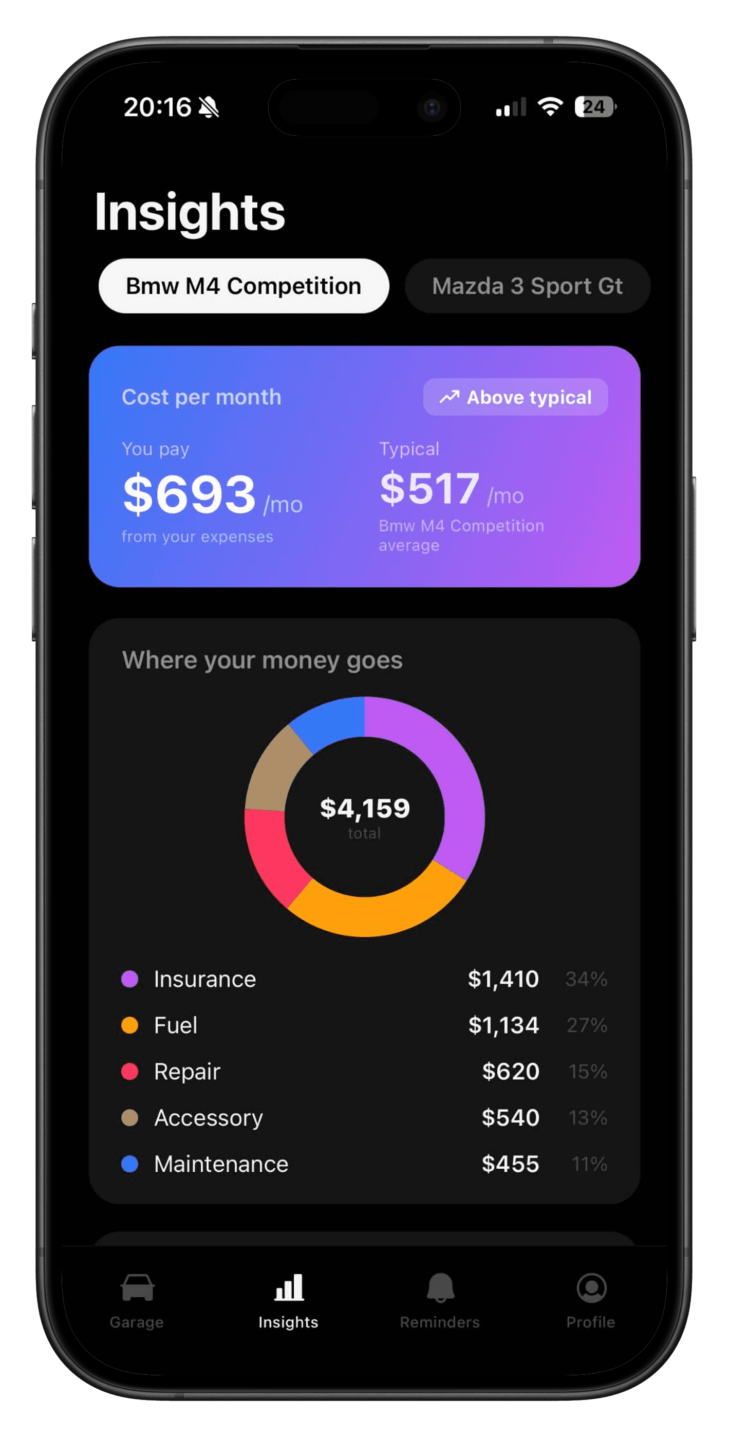 See where your money really goes